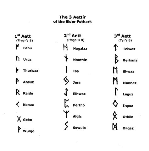 Polytheistic runes and their meanings